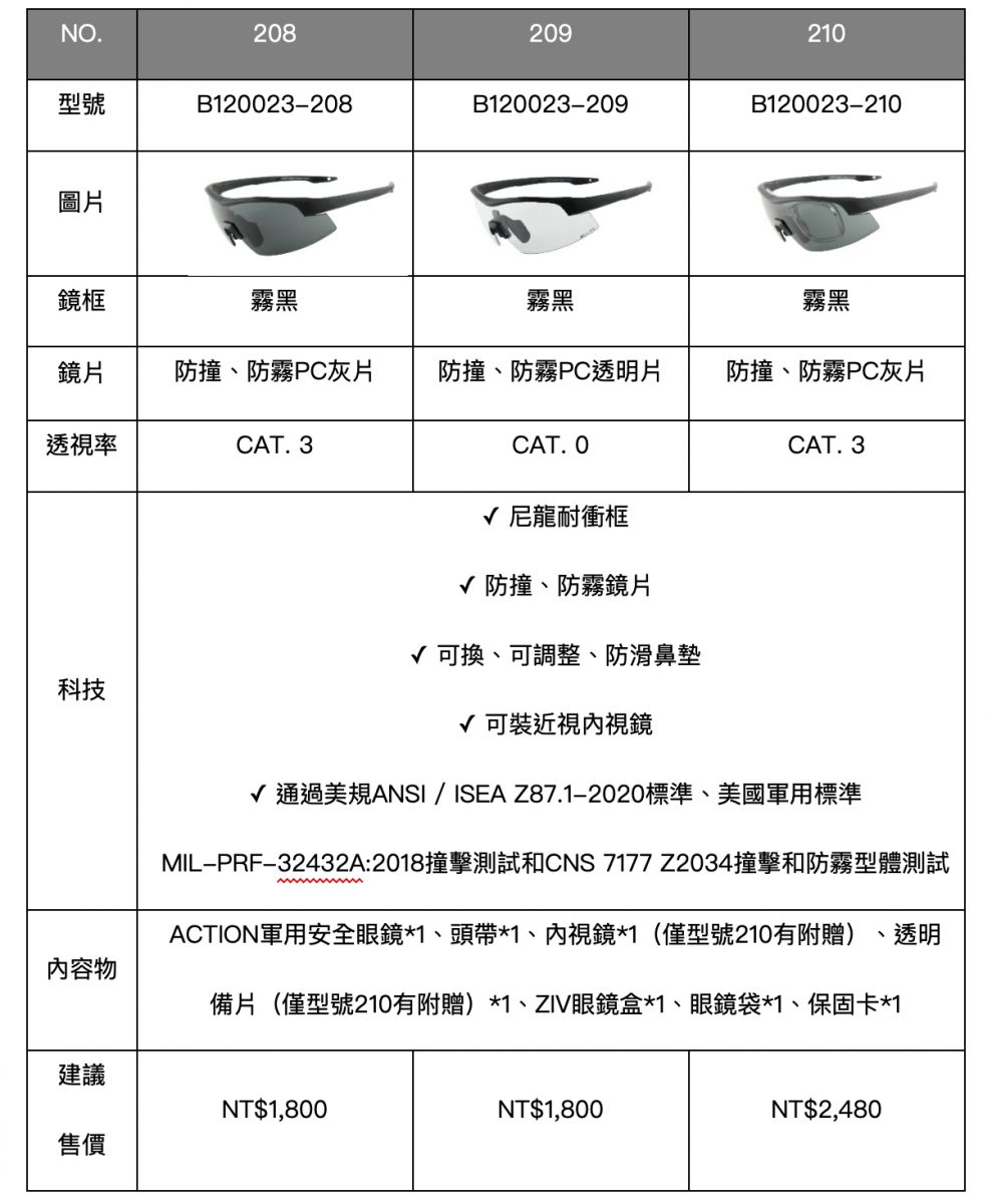 ZIV ACTION軍用安全眼鏡震撼問世即將在2024台北國際自行車展正式亮相